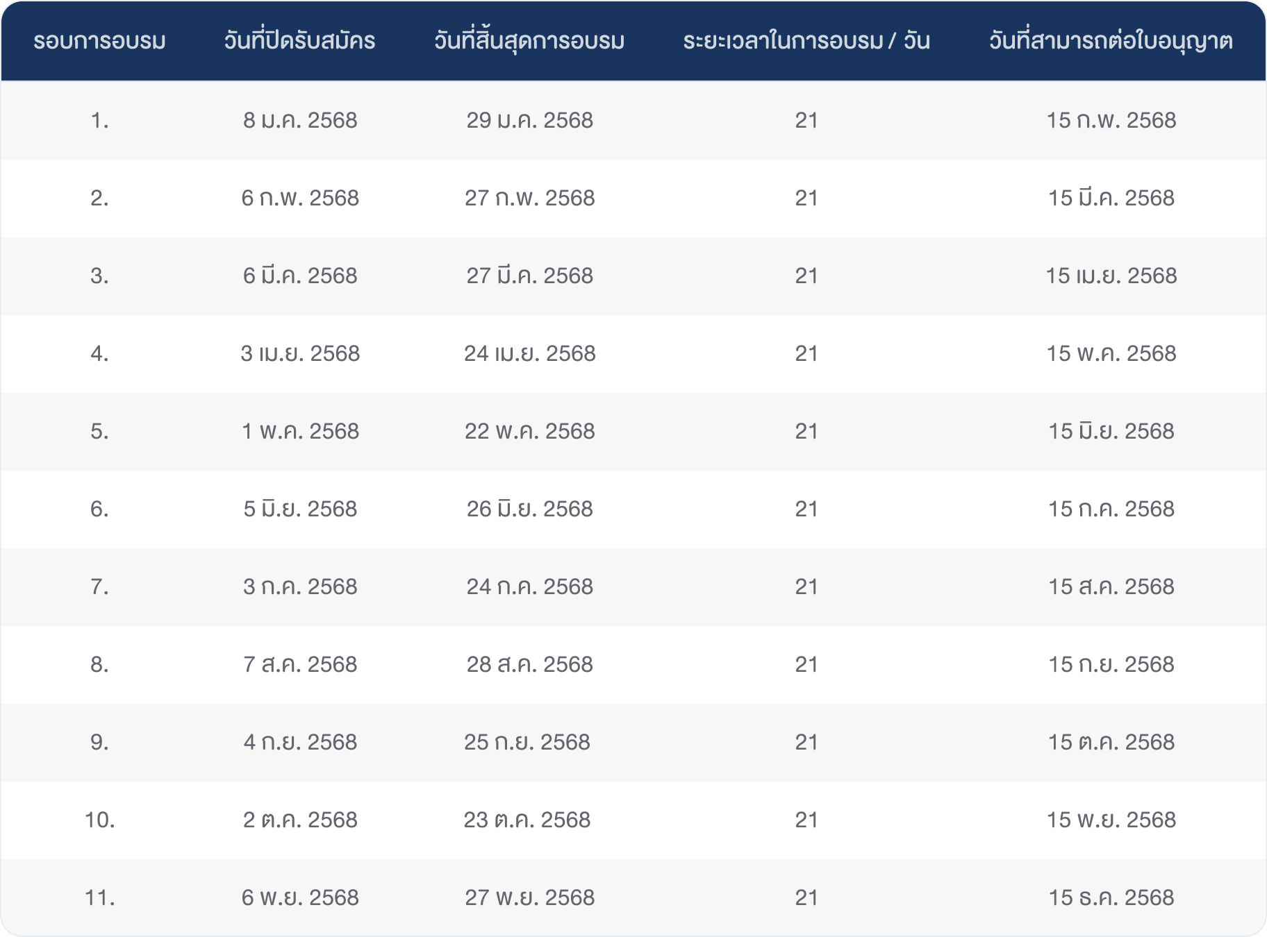 รอบการอบรม รวมหลักสูตรอบรม IC ออนไลน์ (CPD)
ต่ออายุใบอนุญาต